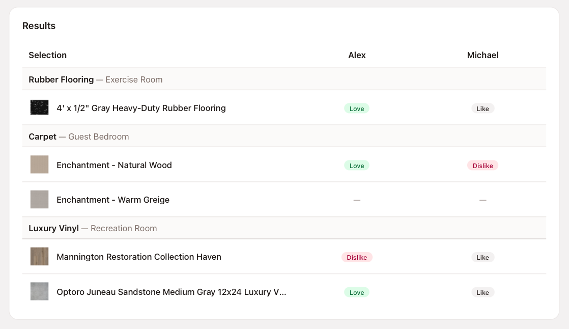 Side-by-side comparison view showing a selection with reactions from four reviewers and their comments listed below
